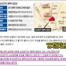 힐스테이트지제역퍼스티움아파트 주변 이미지