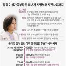 김행 여성가족부장관 후보자 지명부터 자진사퇴까지 이미지