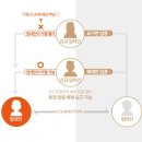 Yoon부동산공인중개사사무소 이미지
