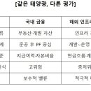 설호수 태양광발전소 | [태양광 금융투자 병목] 정책금융 확대 신호에도 민간 개발 투자는 여전히 ‘냉랭’
