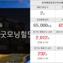 동문현대공인중개사사무소 이미지