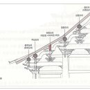 공간지음 건축사 이미지