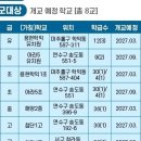 미추홀학교 이미지