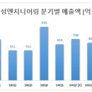 엘비엔지니어링