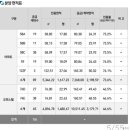 도봉-도봉-서울도봉-2374 이미지