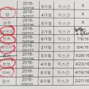 조항일동물병원 이미지