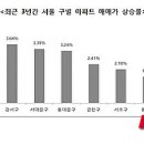 (주)성동개발 - 군위군 | (주)성동개발