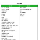 그리니제주