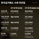 24년 9월 6일 오늘의 금시세 입니다 이미지