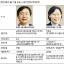 부동산 전문가들의 올 가을 전망.투자전략 이미지