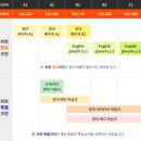 해피독W | [영어] 미니학습지_ 파워팩 프리미엄 플러스 교재 언박싱 후기(내돈내산, 환급반X)