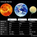 금성환경 이미지