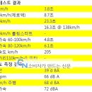 [시승기] 결점도 용서가 되는 셋팅, 혼다 시빅 2.0 이미지