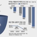 세곳간