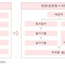 미용사(피부) 자격과정 이미지