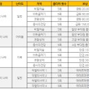 톰과란제리
