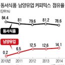 올인커피