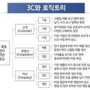 [일잘러의 3종 스킬] 기획력, 문서작성력, 보고법 이미지