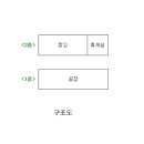 범골로 이미지