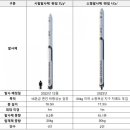 (주)한빛시스템 티스토리
