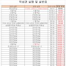 덕성관 1층 강의실명 및 강의실번호 변경 안내 이미지