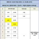 뜨레휴이곡마을7단지아파트후문(중) 이미지