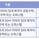 임대 이미지