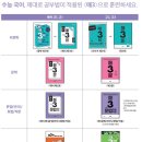 2026학년도 수능 국어 영역에 대한 오해 이미지