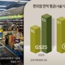 GS25 신림난향점 네이버블로그