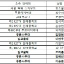 2025년 스카우트 캘린더 수록 활동사진 공모전 우수사진 선정 안내 이미지