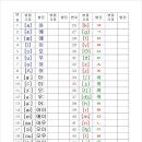 신쌤영어 - 부평구 동수천로 117 | 신쌤영어