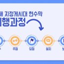 서울위드치과의원 이미지