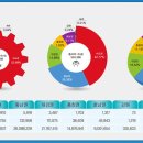 뿌리산업 이미지