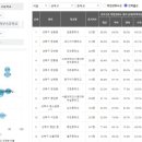 정상보습학원 이미지