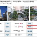 해운대로161번길 12 이미지