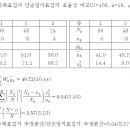 3장 층화임의추출법 (4) 1119_사후층화 외 이미지