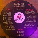 밤새노가리비어 | [경기도 술집]누리에뜰 밤새 노가리 비어 - 보정 카페거리 호프집(feat. 카나페)