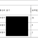성전부동산