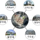 YB공인중개사사무소 네이버블로그