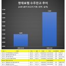 지티글로벌(주) | 24-03-22 관심리포트