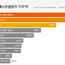 시장건재 이미지