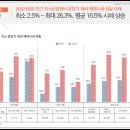 청야산업