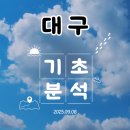 교촌치킨 고령점 | [대구] 지역분석 1탄 기초분석