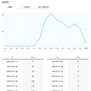 블로그 최적7 애드포스트 수입 현황, 최적화 만들기