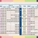 사천중앙약국 이미지