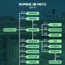 지에프시스템 이미지