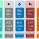 마블복싱스퀘어 - 노원구 중계로 201 | 마블복싱스퀘어
