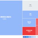 현대방사선기계 | 전황| 트레이더뷰+시나리오 트레이딩 훈련 day9 (26.03.06)