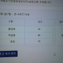 콘크리트기사 합격후기 이미지