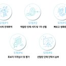 (주)더라이징스타